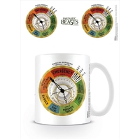 Fantastic Beasts -  Threat Level